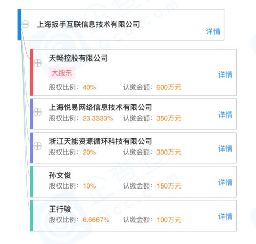 愛回收聯合天暢控股成立新公司，業務版圖擴展至二手車經銷與互聯網信息服務