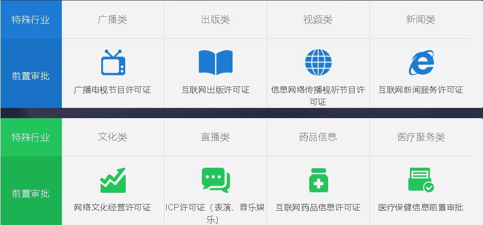 辦理互聯(lián)網(wǎng)藥品信息服務(wù)資格證所需材料詳解