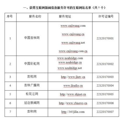 吉林省互聯(lián)網(wǎng)新聞信息服務(wù)單位許可信息概覽與規(guī)范解讀