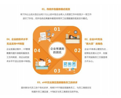 堅守“服務”為本初心，泛員網譜寫企業社保管理服務新篇章