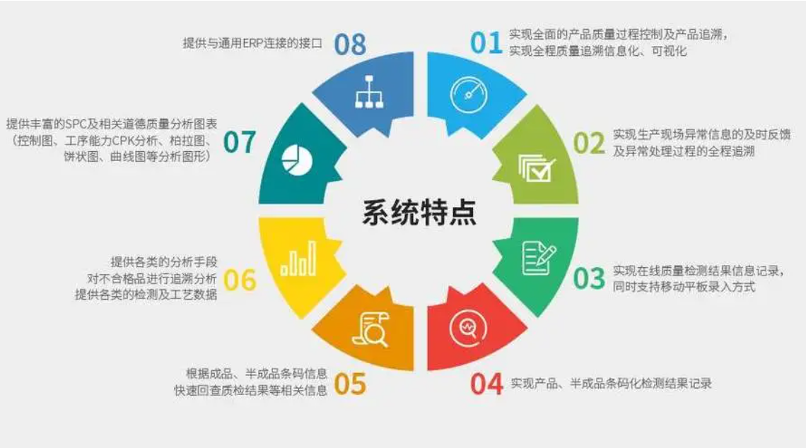 萬界星空科技質量管理QMS系統 賦能企業精細化管理的全方位解決方案
